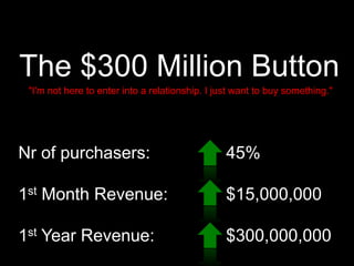 The $300 Million Button"I'm not here to enter into a relationship. I just want to buy something."Nr of purchasers:1st Month Revenue:1st Year Revenue:45%$15,000,000$300,000,000