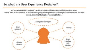 So what is a User Experience Designer?
A user experience designer can have many different responsibilities on a team!
While their main role has to do with designing the experience of their product or service for their
users, they might also be responsible for…
User
research
Content
creation
Coding
User
interface
(UI)
design
Competitive analysis
 