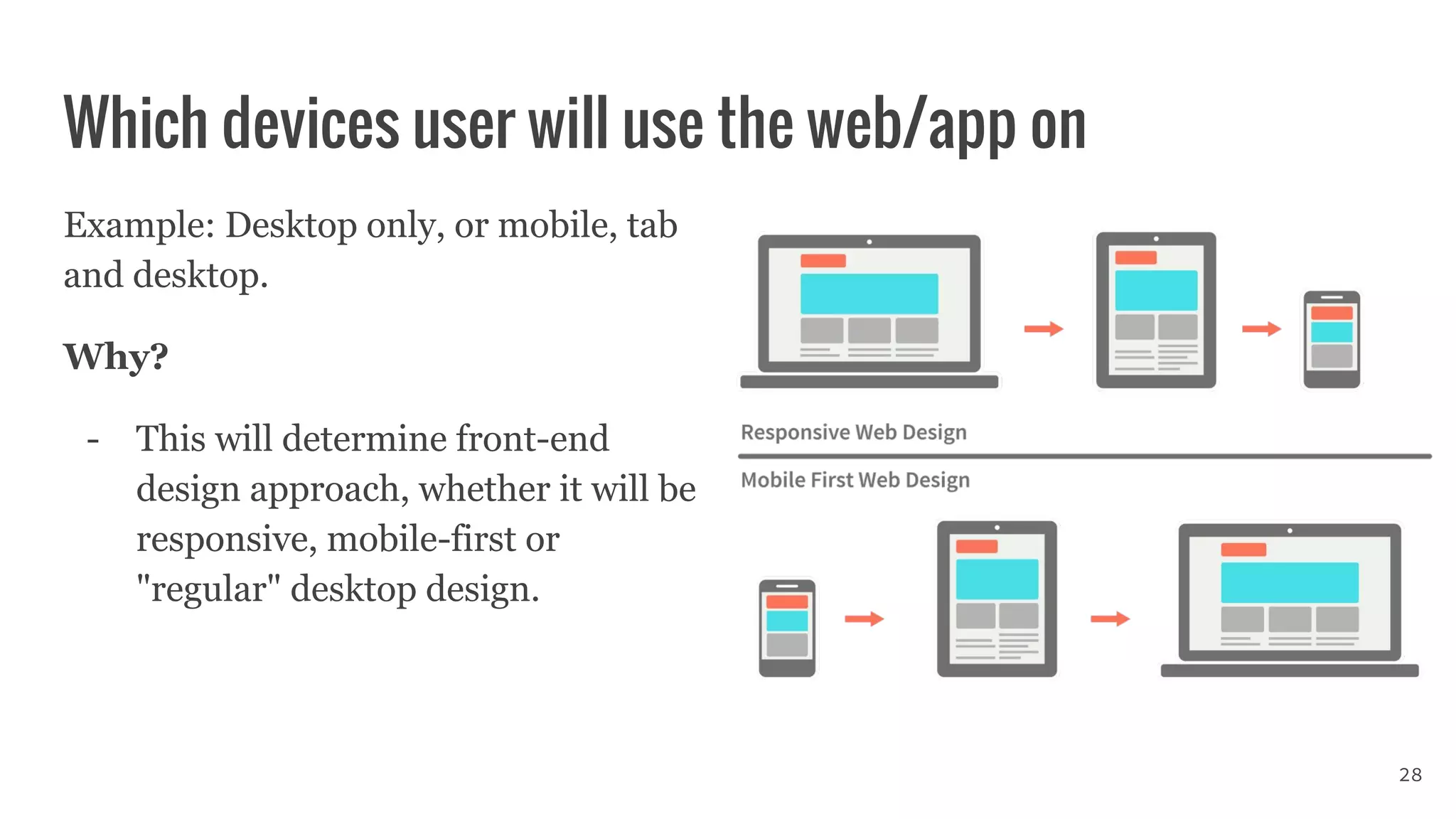 Which devices user will use the web/app on
Example: Desktop only, or mobile, tab
and desktop.
Why?
- This will determine front-end
design approach, whether it will be
responsive, mobile-first or
"regular" desktop design.
28
 