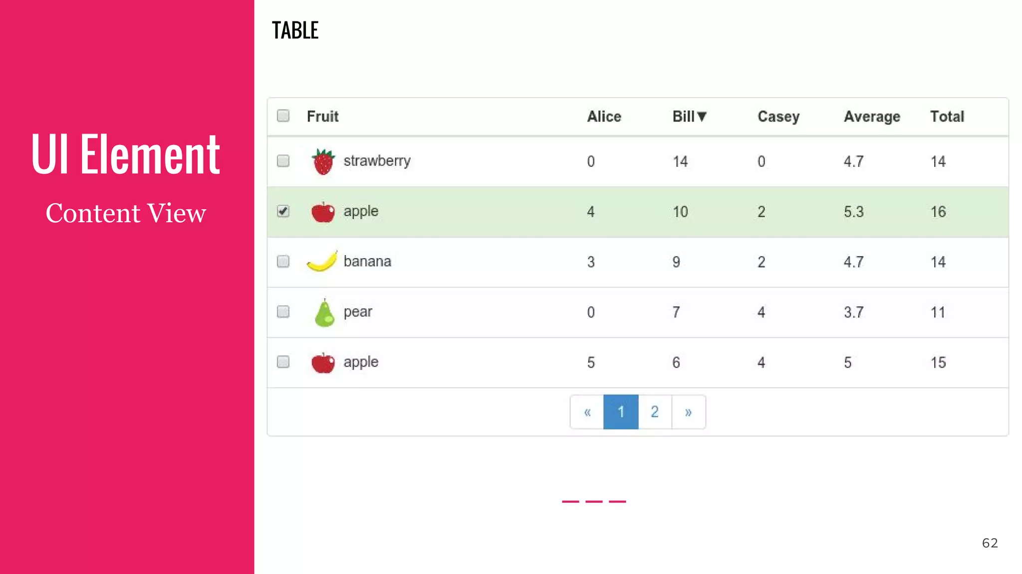UI Element
Content View
62
TABLE
 