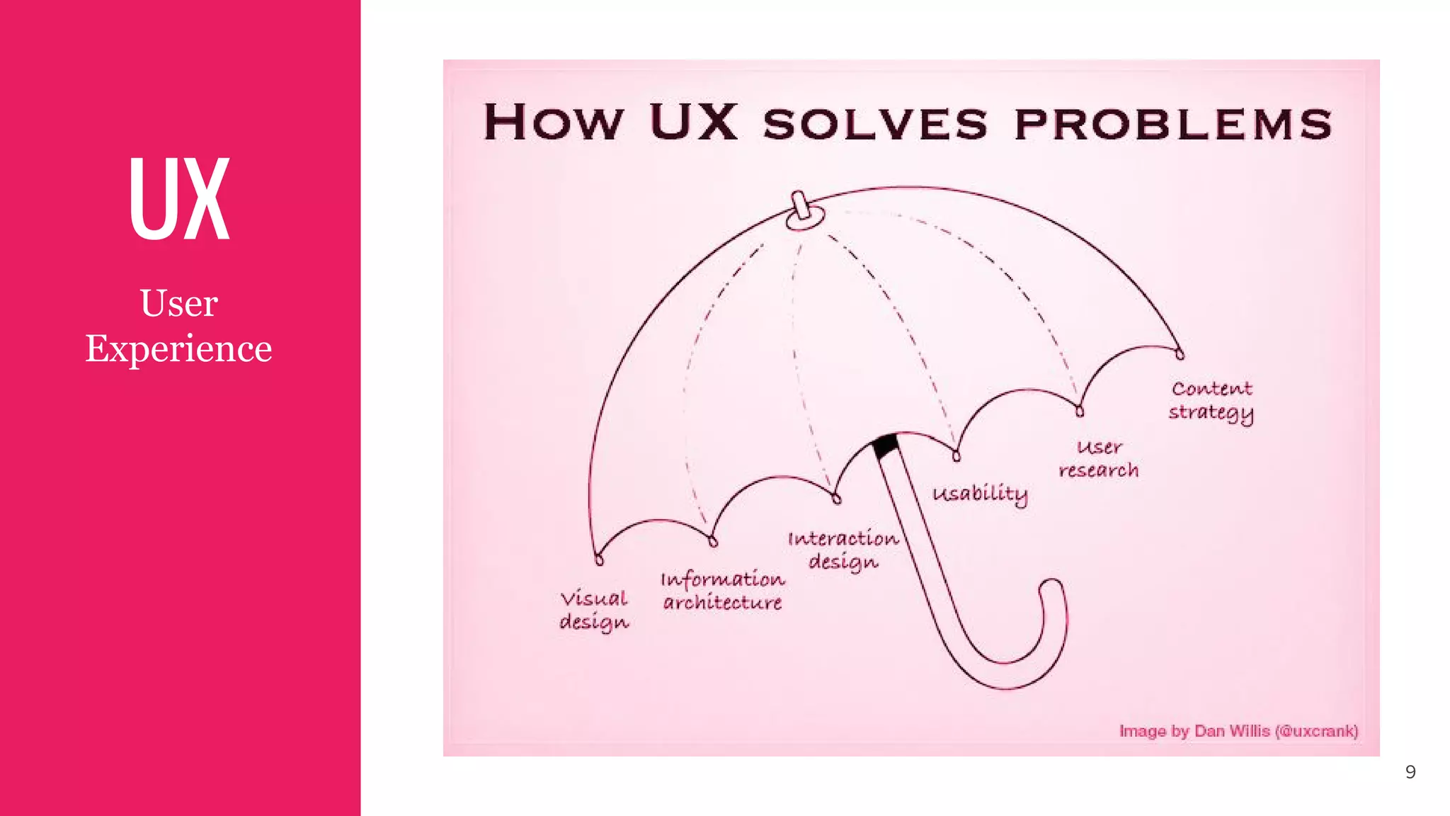 UX
User
Experience
9
 