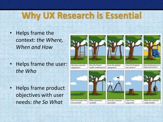 Introduction to UX Research: Fundamentals of Contextual Inquiry | PPTX