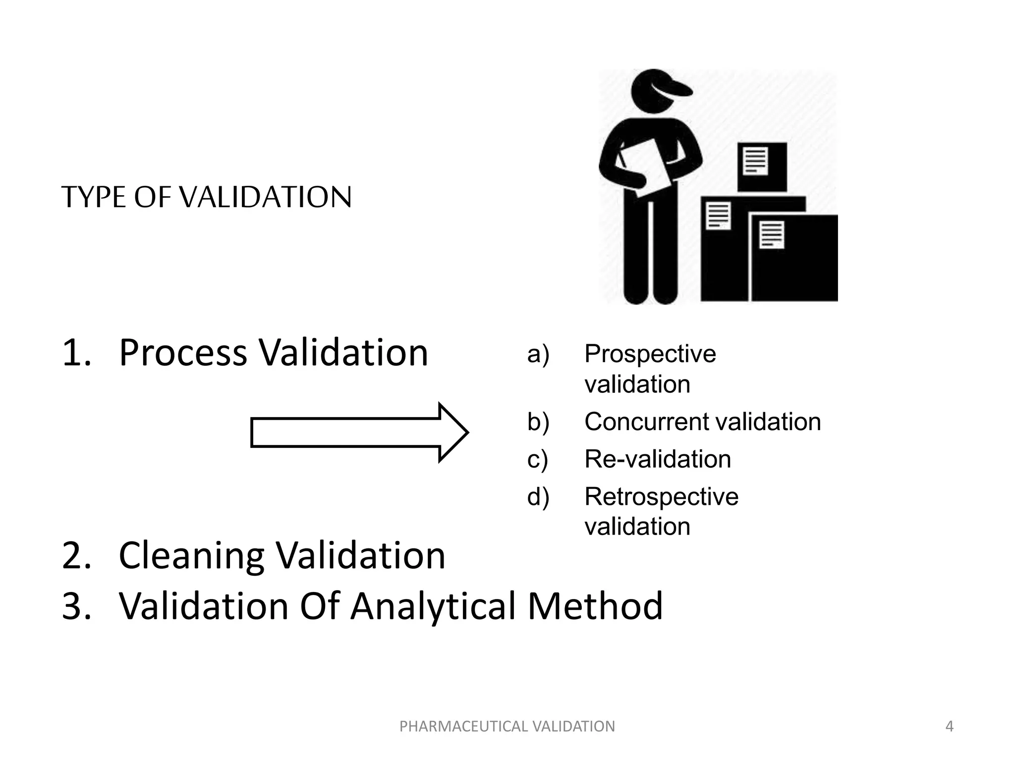 TYPE OF VALIDATION
1. Process Validation
2. Cleaning Validation
3. Validation Of Analytical Method
a) Prospective
validation
b) Concurrent validation
c) Re-validation
d) Retrospective
validation
PHARMACEUTICAL VALIDATION 4
 