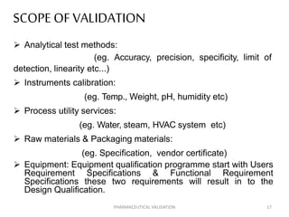 Introduction to validation | PPTX