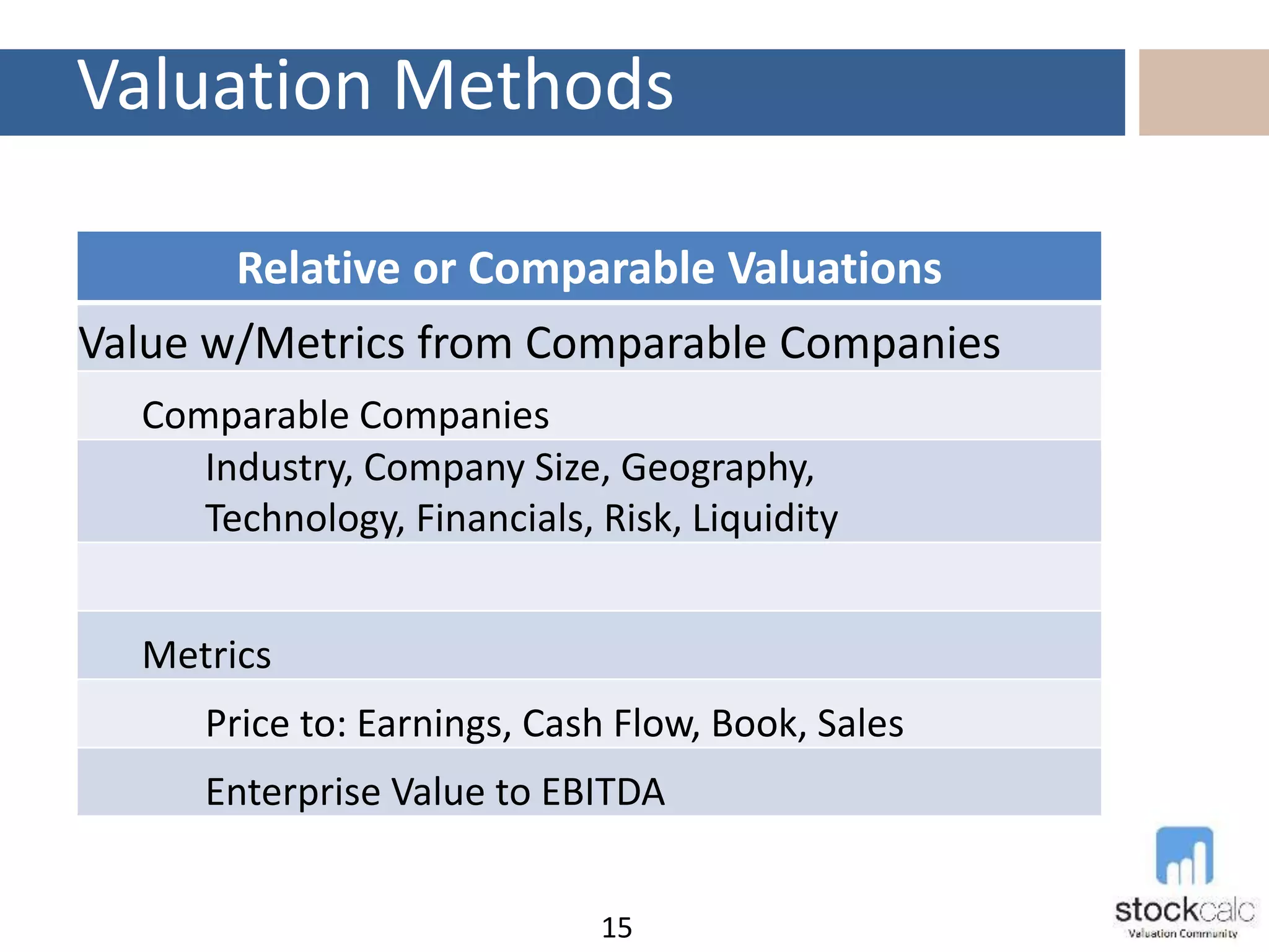 Valuation Methods
15
Relative or Comparable Valuations
Value w/Metrics from Comparable Companies
Comparable Companies
Industry, Company Size, Geography,
Technology, Financials, Risk, Liquidity
Metrics
Price to: Earnings, Cash Flow, Book, Sales
Enterprise Value to EBITDA
 