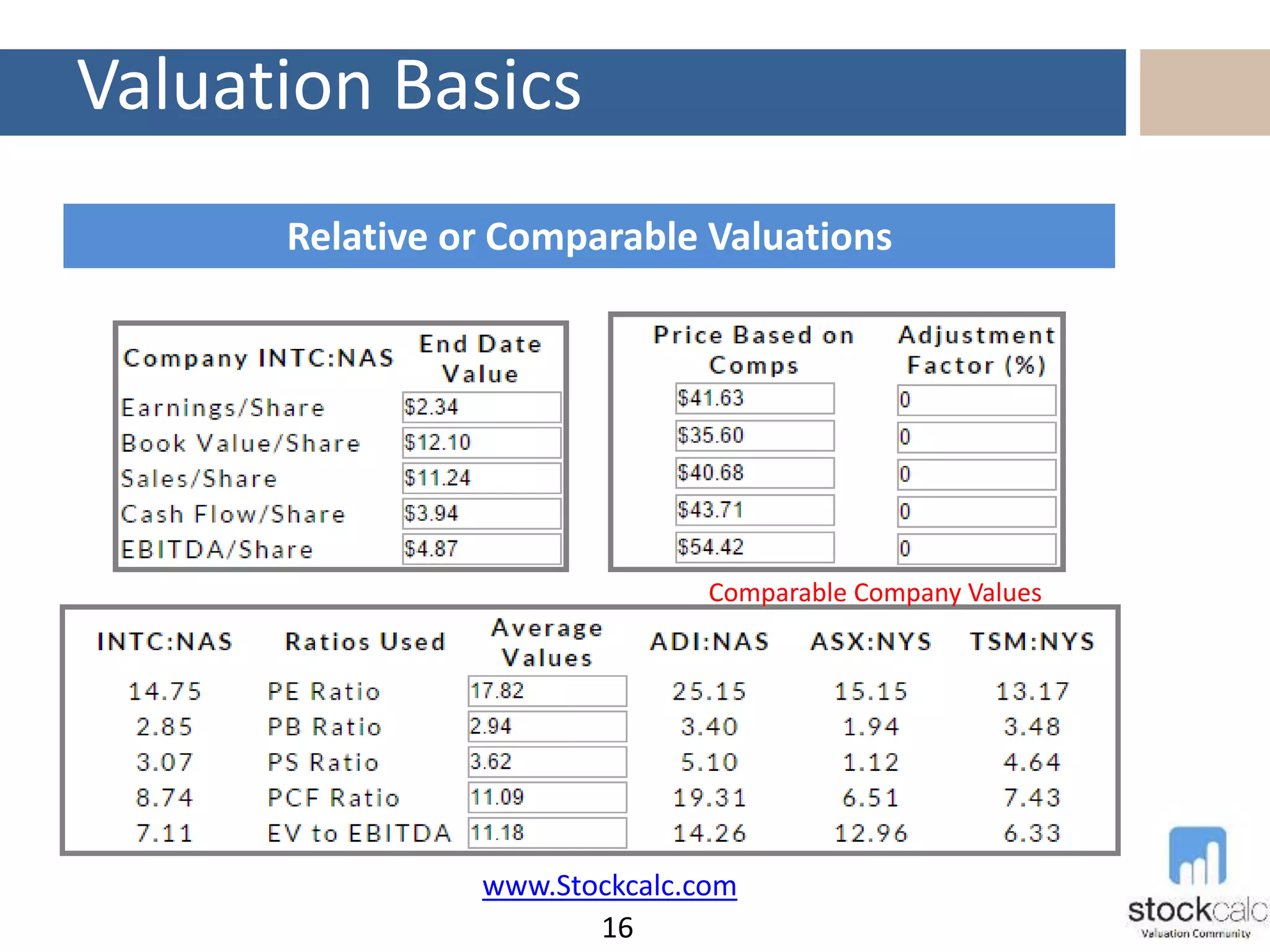 Valuation Basics
16
Relative or Comparable Valuations
www.Stockcalc.com
Comparable Company Values
 