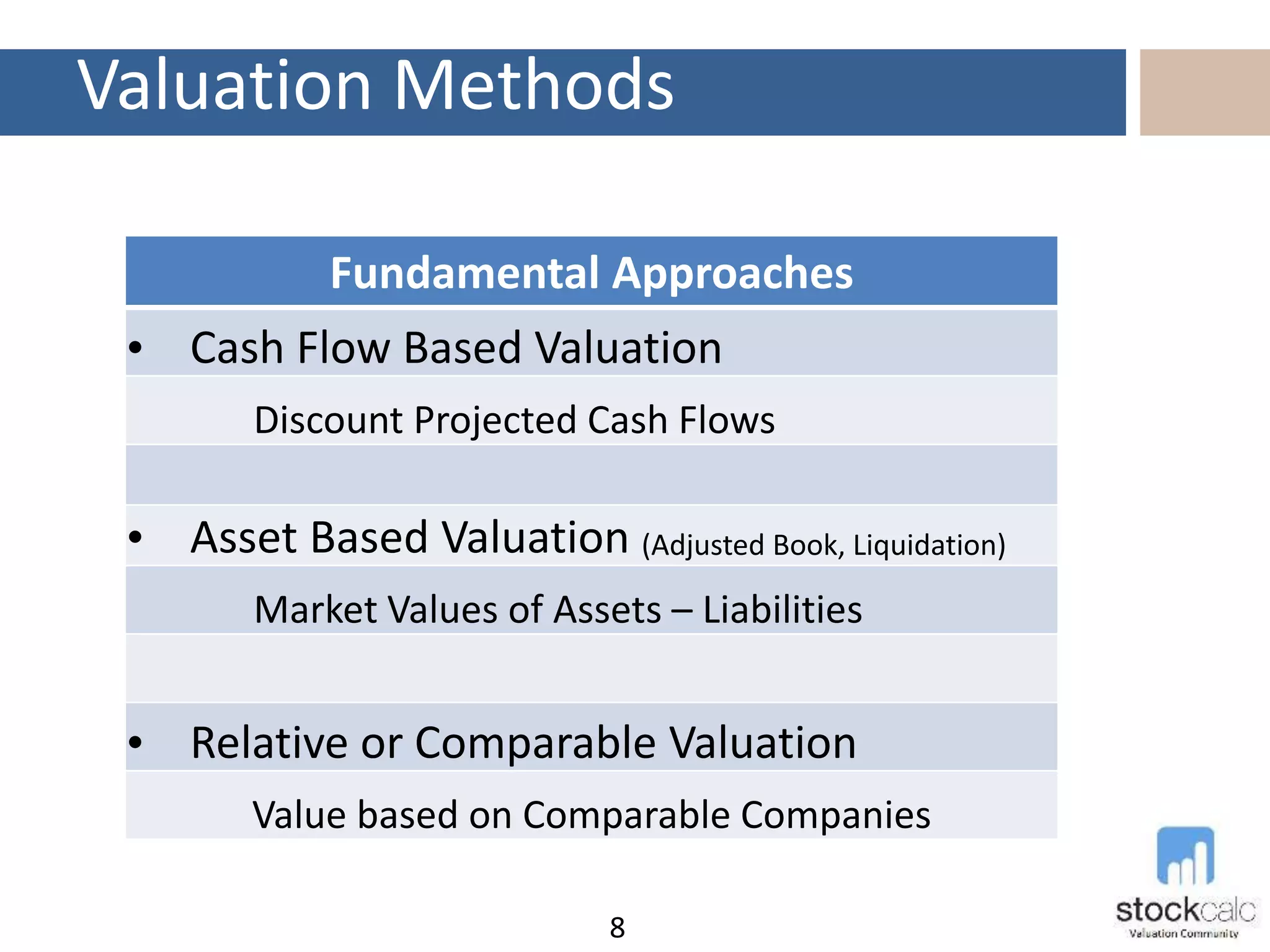 Valuation Methods
8
Fundamental Approaches
• Cash Flow Based Valuation
Discount Projected Cash Flows
• Asset Based Valuation (Adjusted Book, Liquidation)
Market Values of Assets – Liabilities
• Relative or Comparable Valuation
Value based on Comparable Companies
 