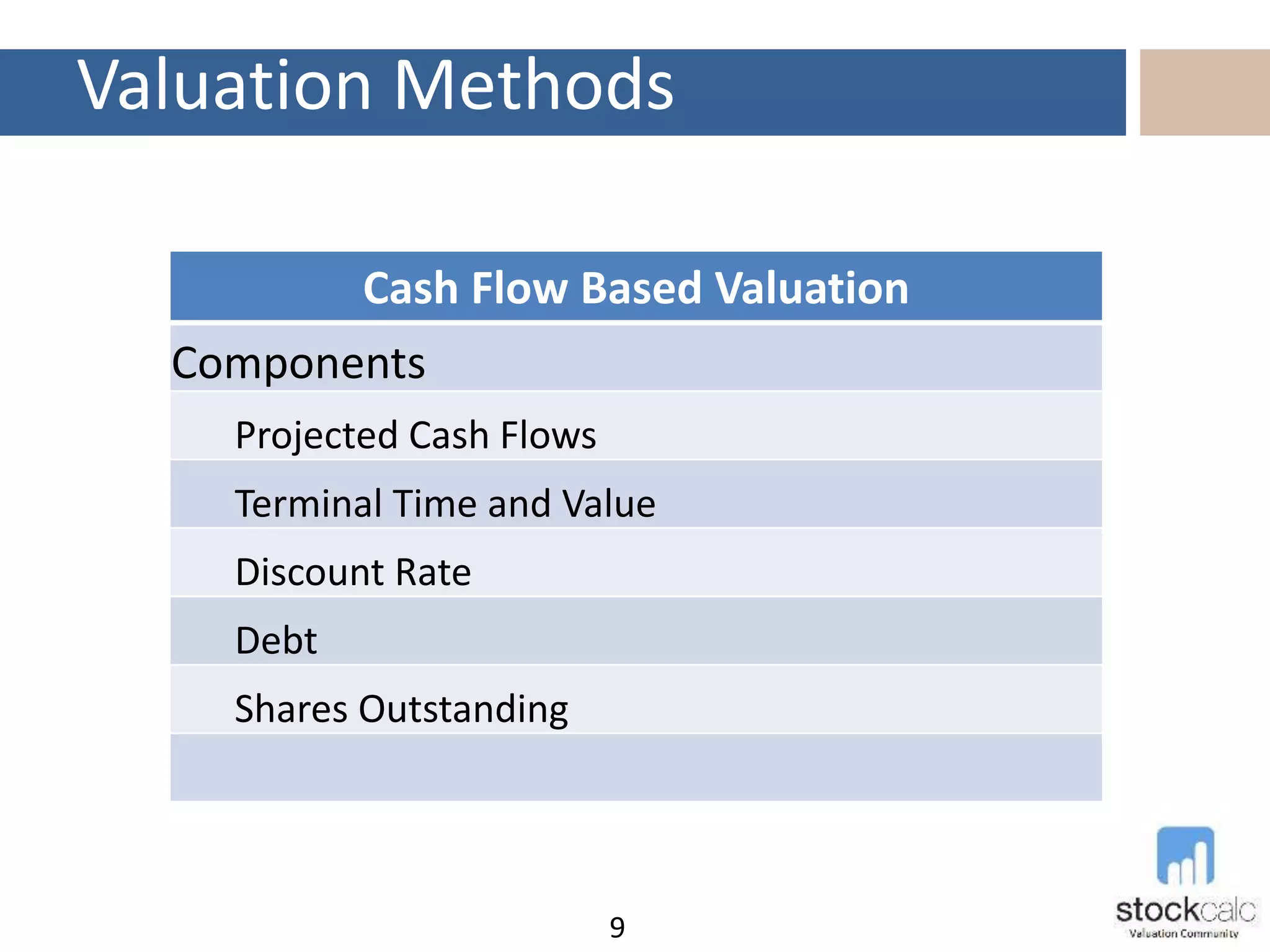 Valuation Methods
9
Cash Flow Based Valuation
Components
Projected Cash Flows
Terminal Time and Value
Discount Rate
Debt
Shares Outstanding
 