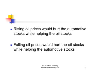Rising oil prices would hurt the automotive
stocks while helping the oil stocks

Falling oil prices would hurt the oil stocks
while helping the automotive stocks



                  (c) ECI Risk Training
                 www.ecirisktraining.com       21
 