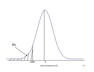 (c) ECI Risk Training
www.ecirisktraining.com   37
 