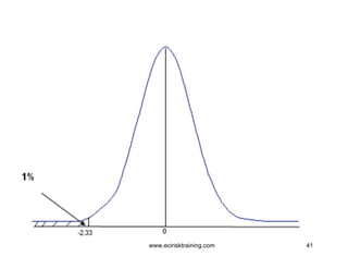 (c) ECI Risk Training
www.ecirisktraining.com   41
 