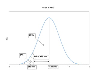 (c) ECI Risk Training
www.ecirisktraining.com   7
 