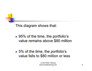 This diagram shows that:

 95% of the time, the portfolio’s
 value remains above $80 million

 5% of the time, the portfolio’s
 value falls to $80 million or less
               (c) ECI Risk Training
              www.ecirisktraining.com   8
 