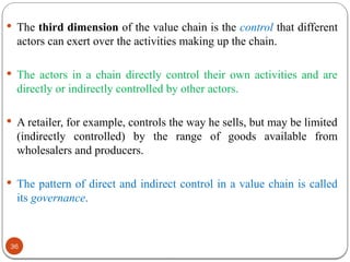 Value Chain Actor/model Introduction to value chain Ch. 1-1-1.pptx