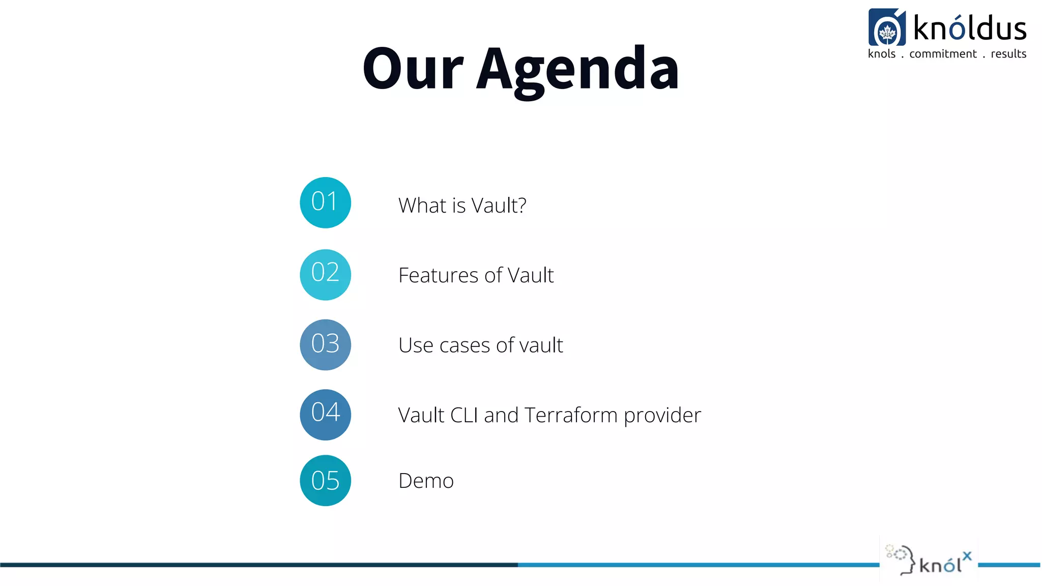 Our Agenda
01 What is Vault?
02 Features of Vault
03 Use cases of vault
04 Vault CLI and Terraform provider
05 Demo
 