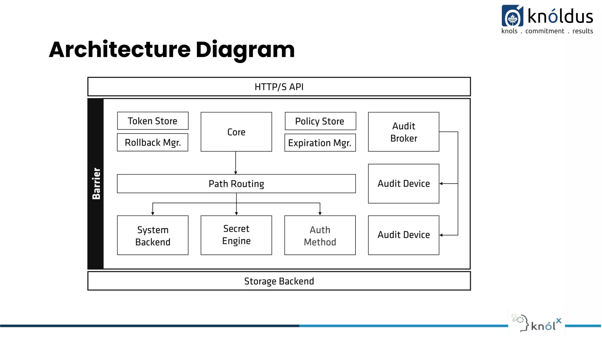 Architecture Diagram
 