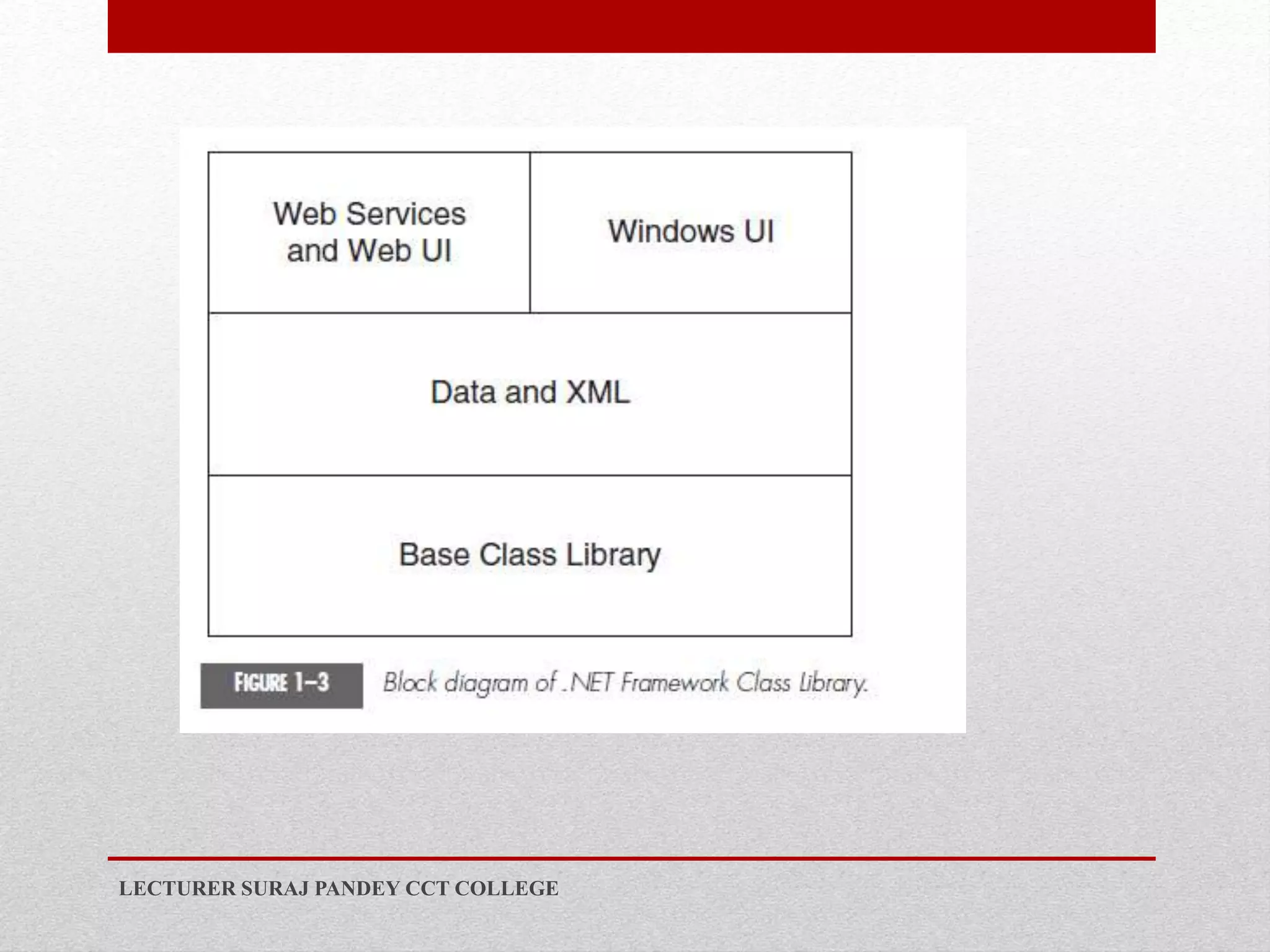 LECTURER SURAJ PANDEY CCT COLLEGE
 