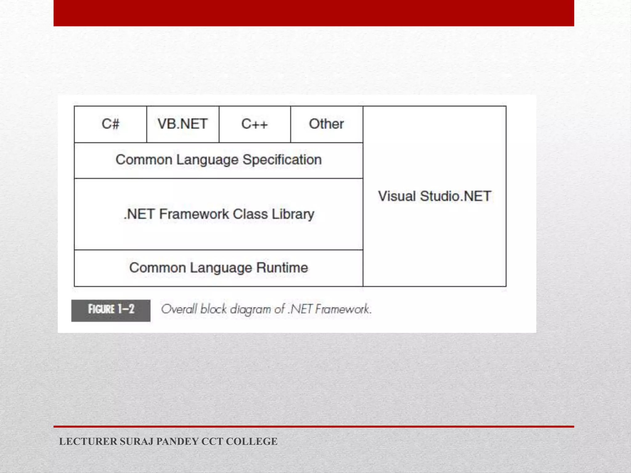 LECTURER SURAJ PANDEY CCT COLLEGE
 