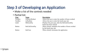 Step 3 of Developing an Application
• Make a list of the controls needed
• Partial list:
Type Name Description
TextBox txtHoursWorked Allows the user to enter the number of hours worked.
TextBox txtPayRate Allows the user to enter the hourly pay rate
Label lblGrossPay Displays the gross pay, after the btnCalcGrossPay
button has been clicked
Button btnCalcGrossPay When clicked, multiplies the number of hours worked
by the hourly pay rate
Button btnClose When clicked, terminates the application
• ljrizen
 