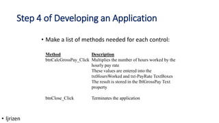 Step 4 of Developing an Application
• Make a list of methods needed for each control:
Method Description
btnCalcGrossPay_Click Multiplies the number of hours worked by the
hourly pay rate
These values are entered into the
txtHoursWorked and txt-PayRate TextBoxes
The result is stored in the lblGrossPay Text
property
btnClose_Click Terminates the application
• ljrizen
 