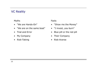 VC Reality


     Myths                          Facts
     •  “We are Hands-On”           •  “Show me the Money”
     •  “We are on the same boat”   •  “I invest, you burn”
     •  Trial and Error             •  Blue pill or the red pill
     •  My Company                  •  Their Company
     •  Risk-Taking                 •  Risk-Averse




10
 
