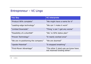 Entrepreneur – VC Lingo

 You Say                               VC interprets

 “Product 90% complete”                “We might have a name for it”

 “Leading-edge technology”             “We can´t make it work”

 “Limited Downside”                    “Thing´s can´t get any worse”

 “Possibility of a shortfall”          “We´re 50% below plan”

 “Proven Technology”                   “It nearly worked once”

 “We are re-positioning the company”   “We are doomed”

 “Upside Potential”                    “It stopped breathing”

 “First-Mover Advantage”               “The other 5 start-ups we know have
                                       not received funding either”



15   11/18/11
 