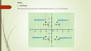 Notes:
1. 2D Plane
The plane produced from all ordered pairs (𝑥, 𝑦) is a 2D Plane.
 
