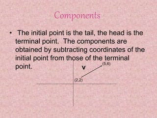 IntroductiontoVectors.ppt
