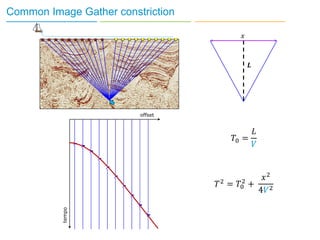 Introduction to velocity model building | PDF