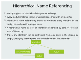 INTRODUCTION TO VERILOG and vlsi design for ece | PPTX