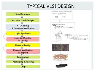 INTRODUCTION TO VERILOG and vlsi design for ece | PPTX