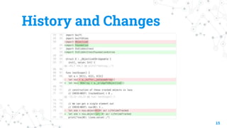 History and Changes
15
 