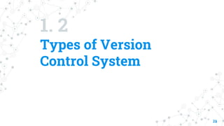1. 2
Types of Version
Control System
21
 