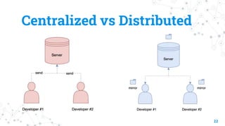 Centralized vs Distributed
22
 