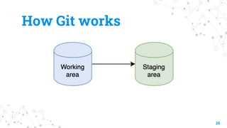 How Git works
26
 