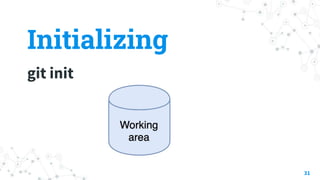 Initializing
git init
31
 