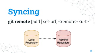 Syncing
git remote [add | set-url] <remote> <url>
38
 