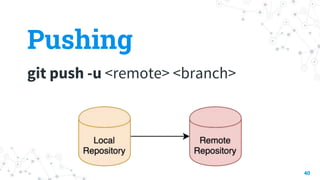 Pushing
git push -u <remote> <branch>
40
 