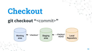 Checkout
git checkout “<commit>”
53
 