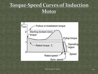 10Prof. Rozina R. Surani
 