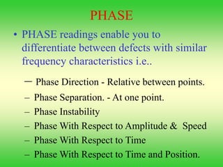 Introduction to Vibration system & basic information | PPT