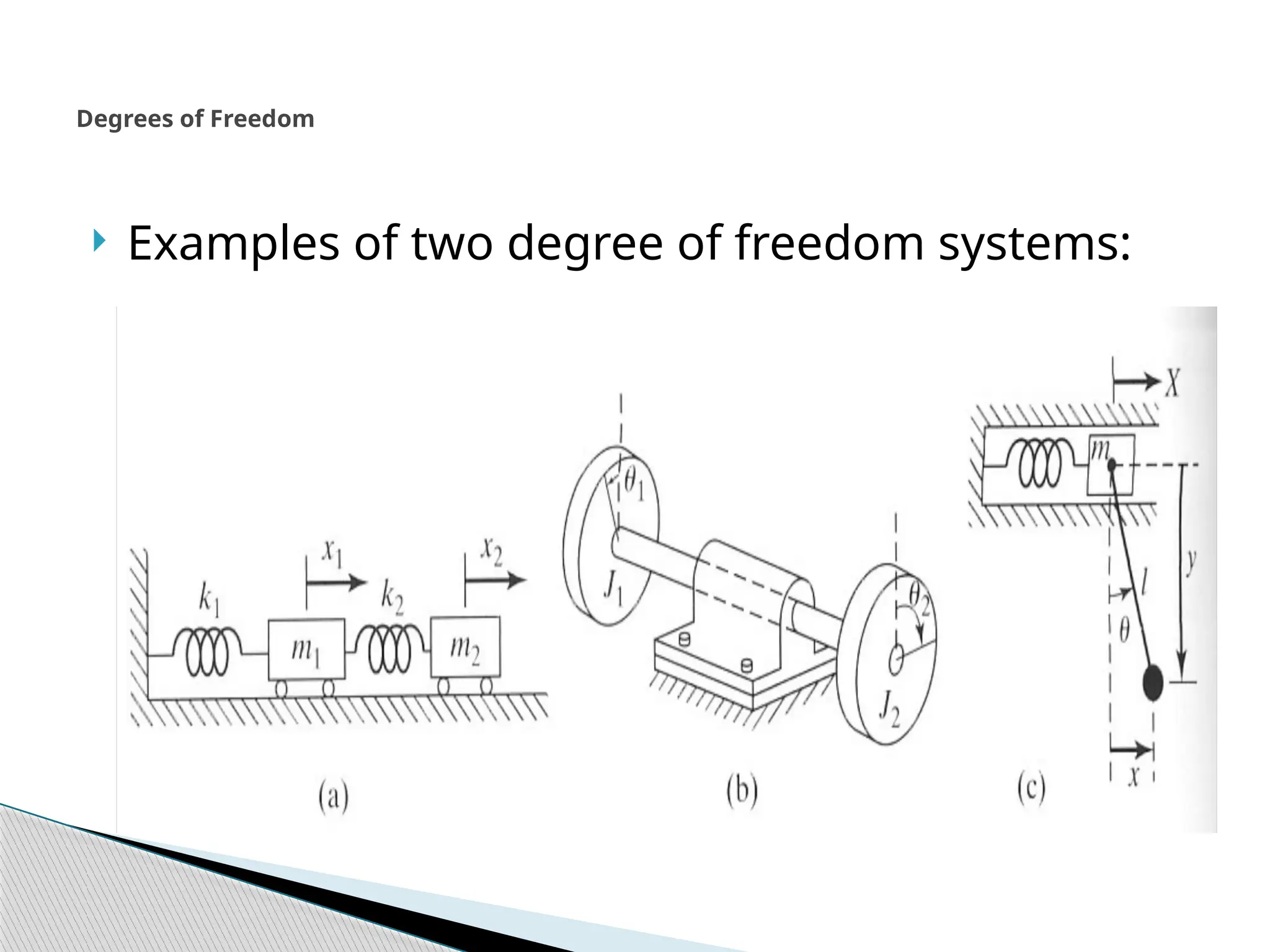  Examples of two degree of freedom systems:
Degrees of Freedom
 