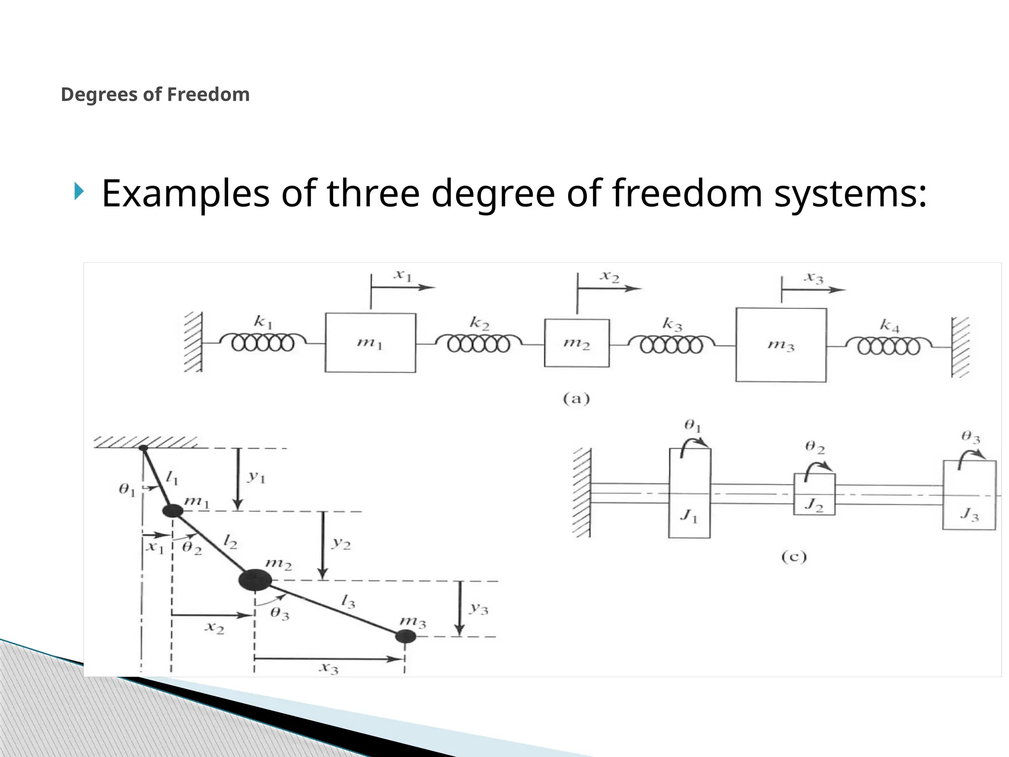  Examples of three degree of freedom systems:
Degrees of Freedom
 