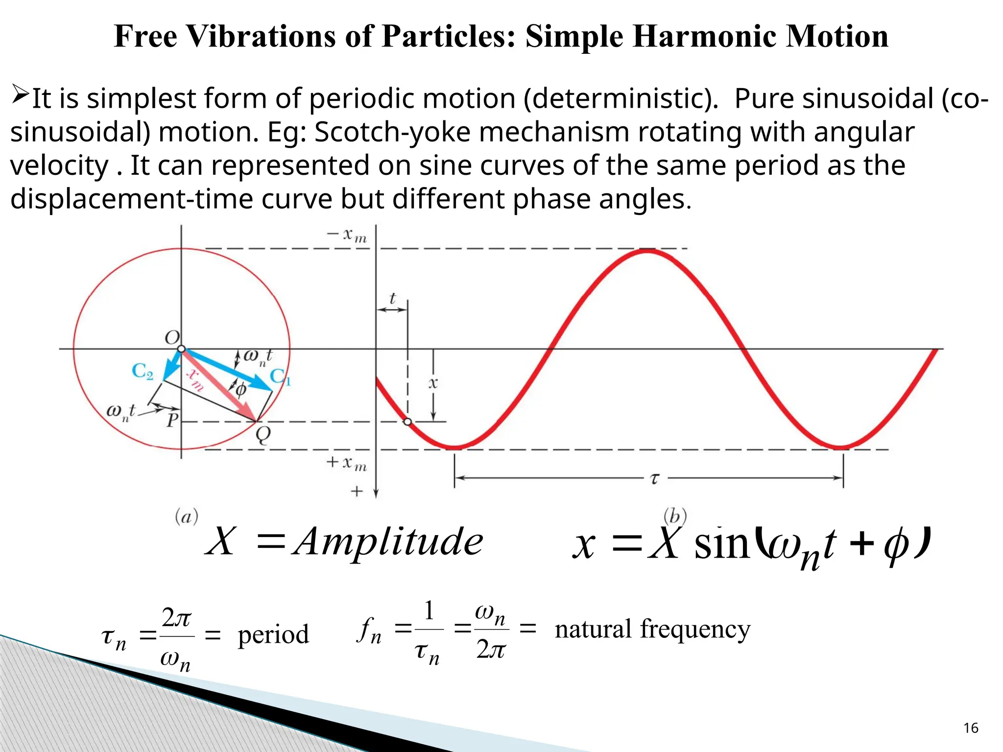 16
 

 
 t
X
x n
sin


n
n



2
period 




 2
1 n
n
n
f natural frequency
Amplitude
X 
Free Vibrations of Particles: Simple Harmonic Motion
It is simplest form of periodic motion (deterministic). Pure sinusoidal (co-
sinusoidal) motion. Eg: Scotch-yoke mechanism rotating with angular
velocity . It can represented on sine curves of the same period as the
displacement-time curve but different phase angles.
 