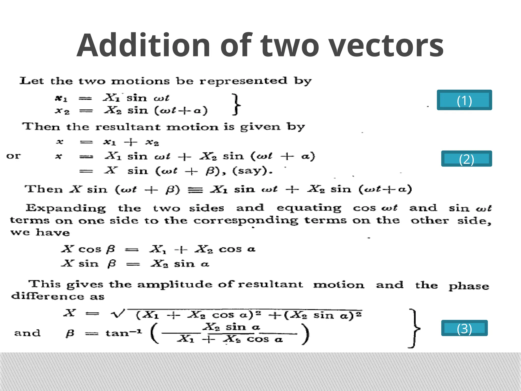 Addition of two vectors
(1)
(2)
(3)
 