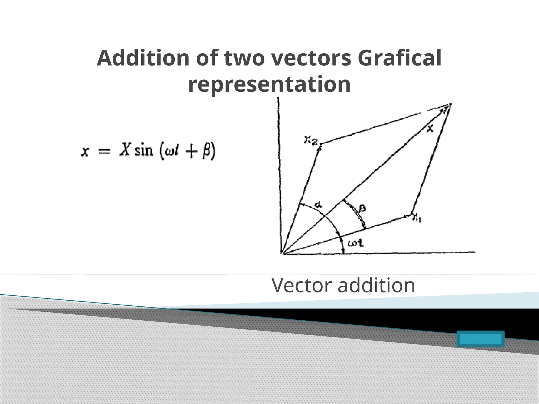 Addition of two vectors Grafical
representation
Vector addition
 