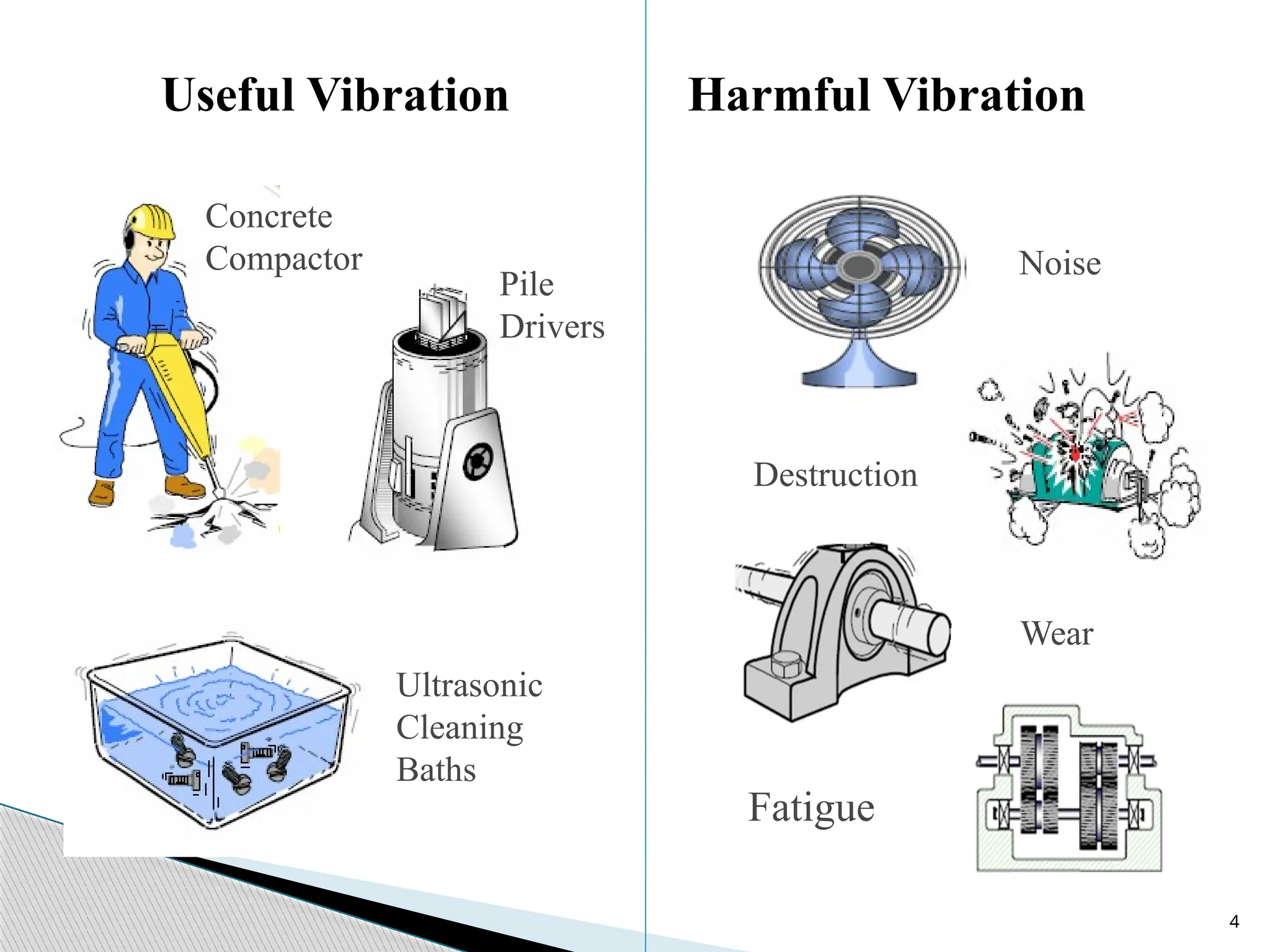 4
Useful Vibration
Concrete
Compactor
Ultrasonic
Cleaning
Baths
Pile
Drivers
Harmful Vibration
Noise
Destruction
Wear
Fatigue
 