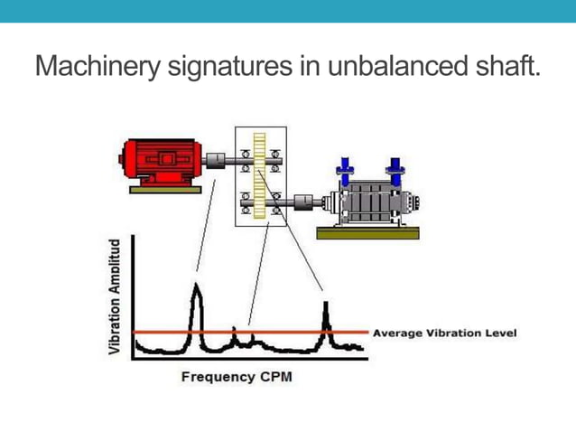 Introduction to vibration monitoring | PPTX