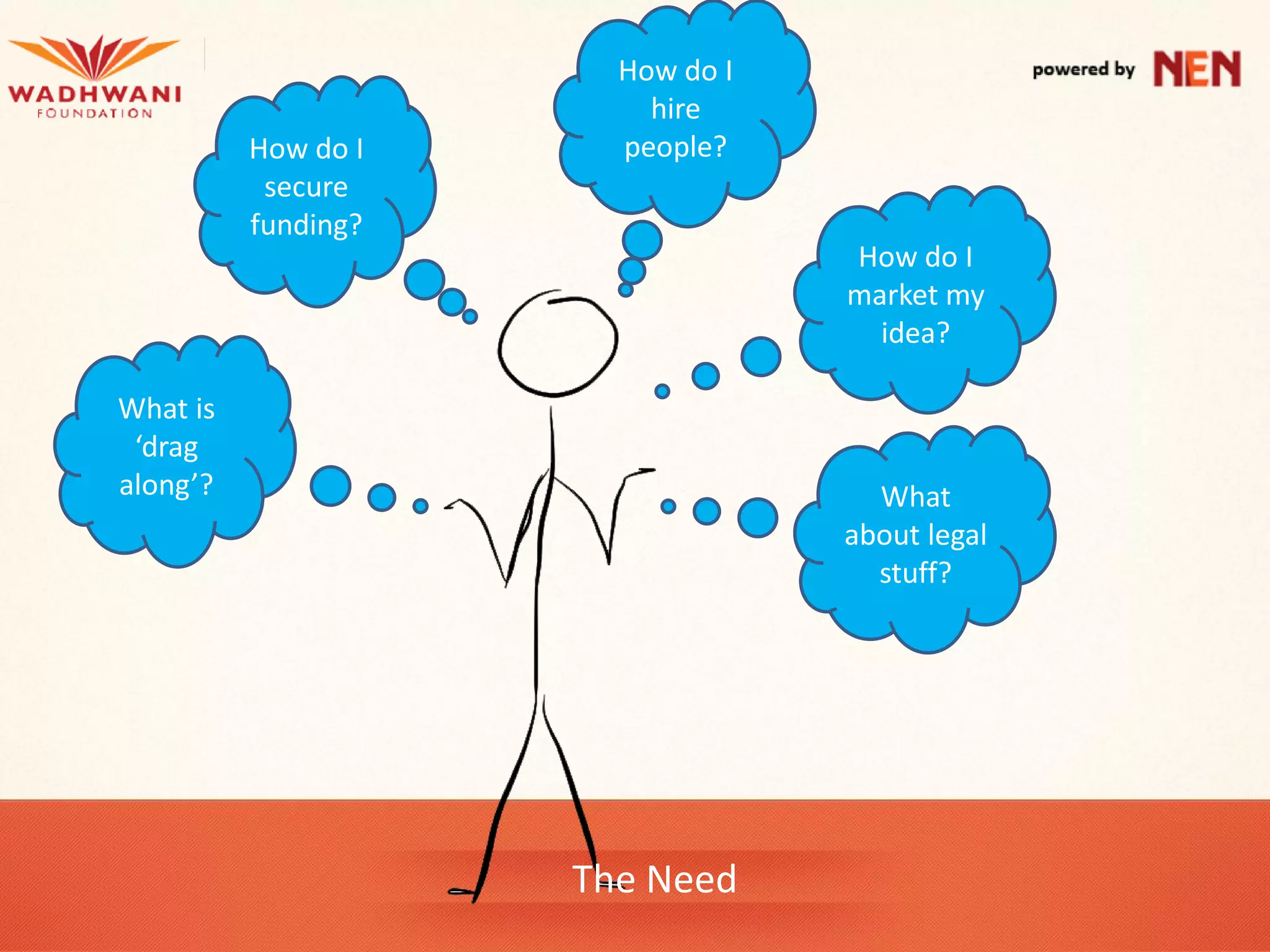 How do I
                         hire
          How do I     people?
           secure
          funding?
                                  How do I
                                  market my
                                    idea?

What is
 ‘drag
along’?                             What
                                  about legal
                                    stuff?




                     The Need
 