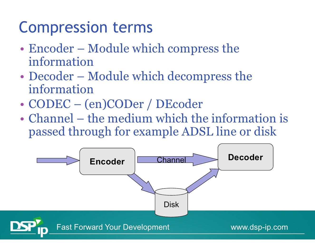 Introduction To Video Compression
